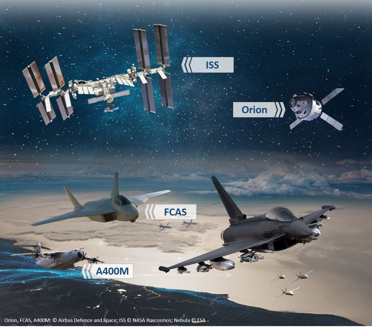 Grafik von Satelliten im Weltraum